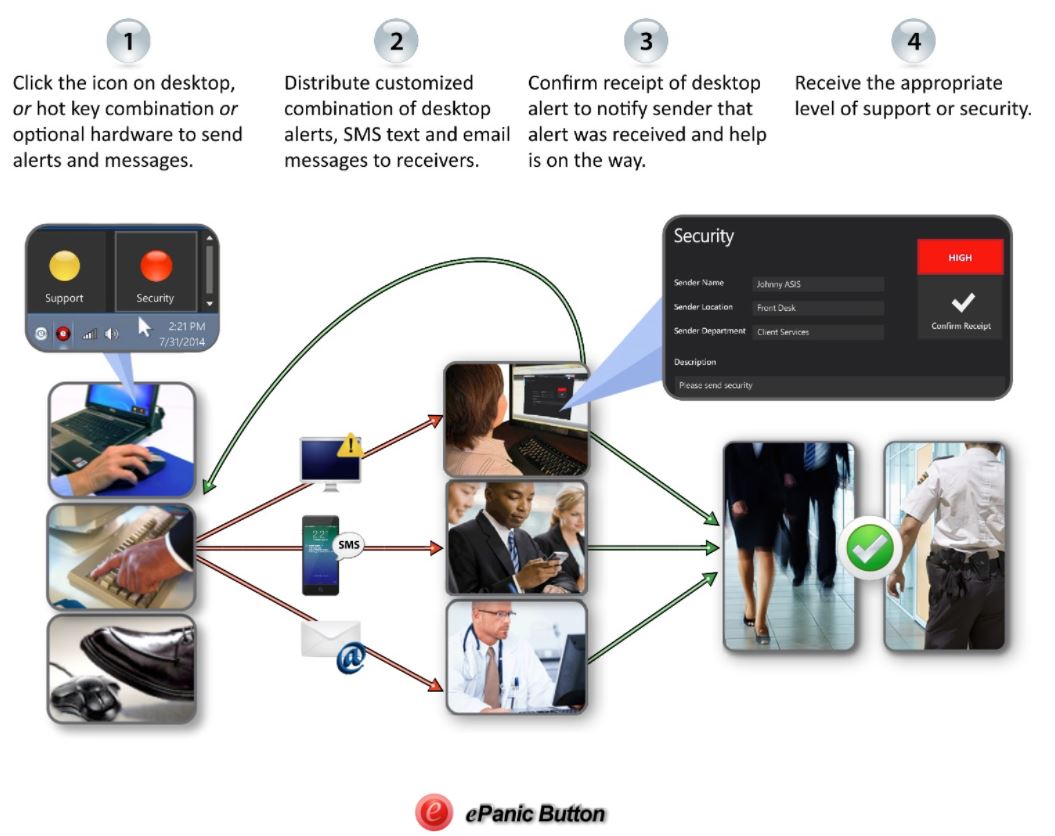 screenshot of ePanic Button